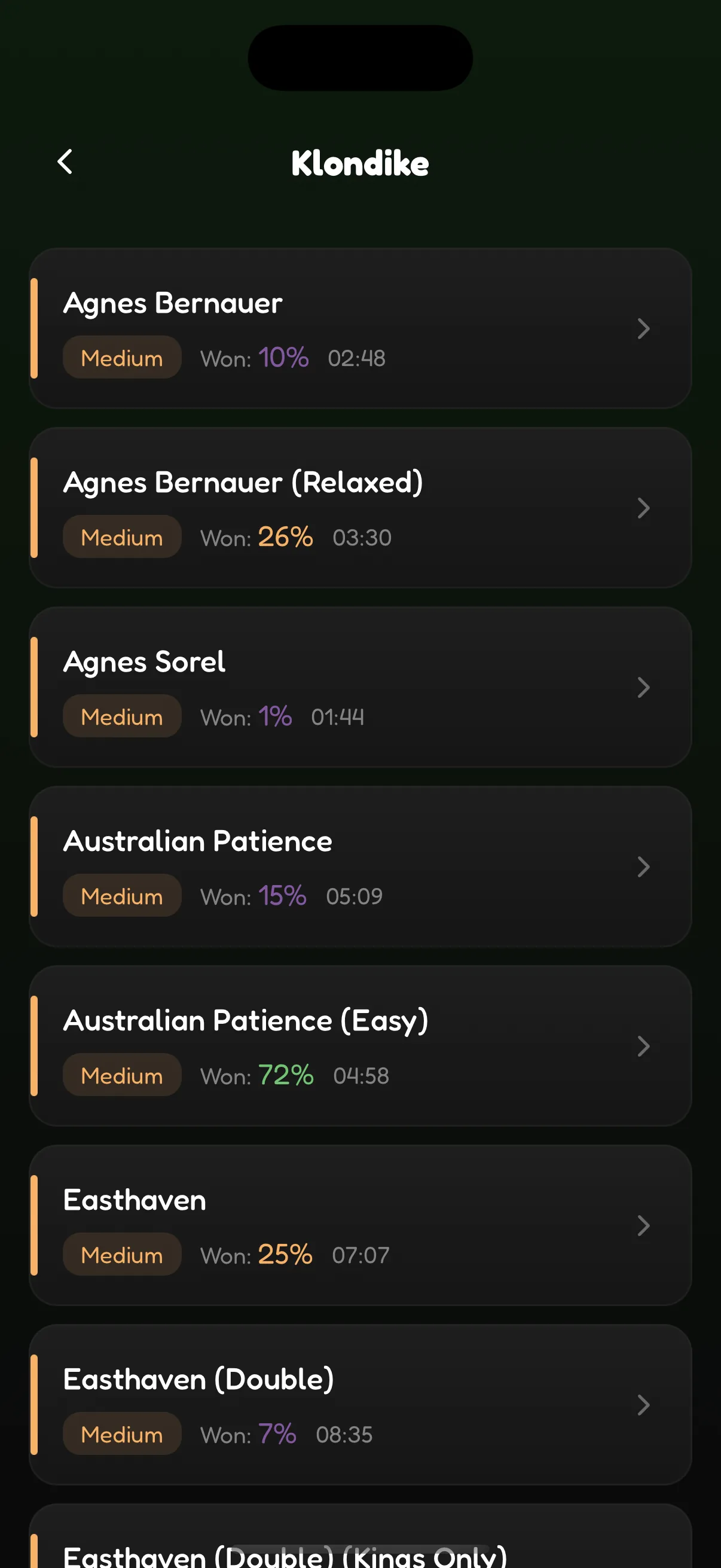 Klondike variants list with win-rate, difficulty and average solve time per variant